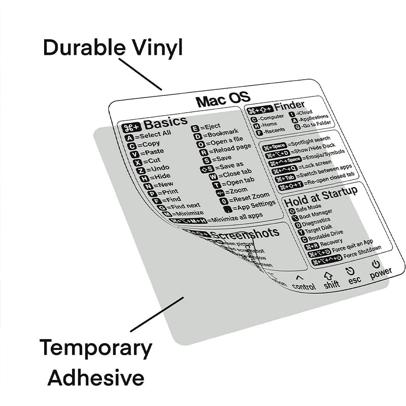 Keyboard Shortcut Stickers