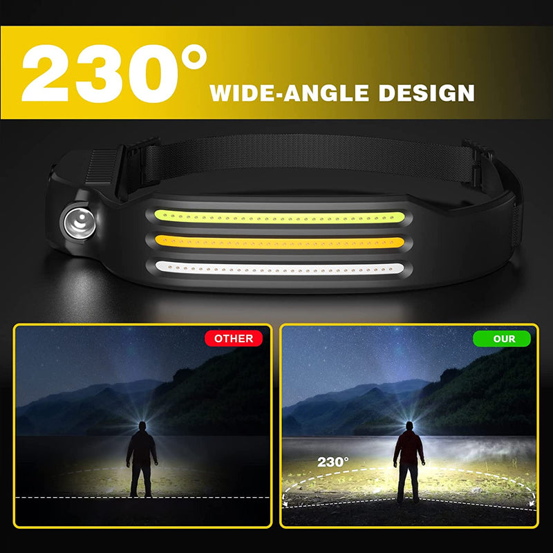 Led USB Rechargeable Powerful Headlamp